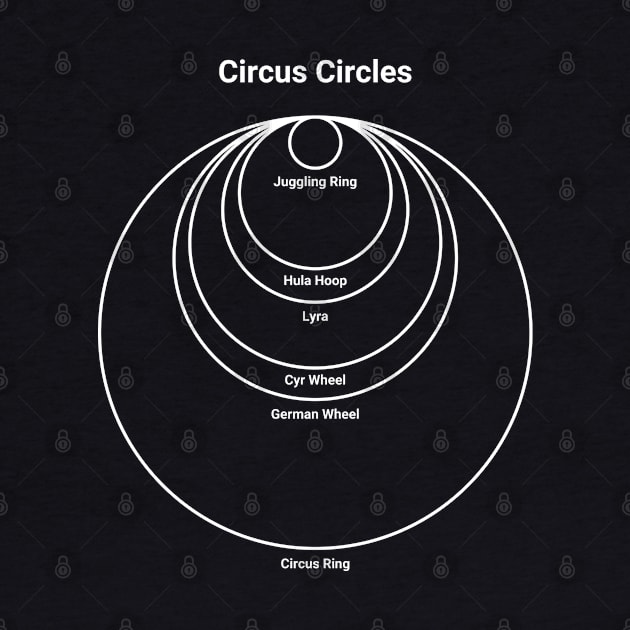 Circus Circles by DnlDesigns